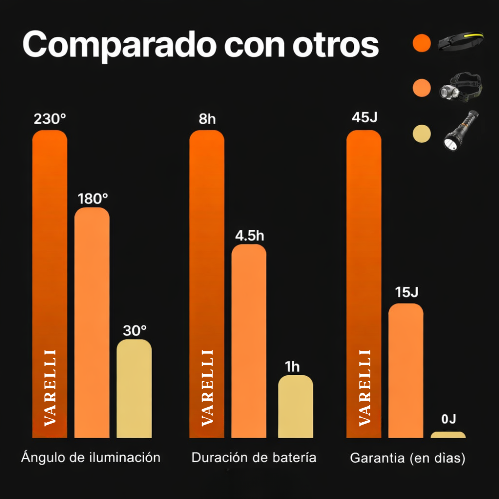 VARELLI® LED